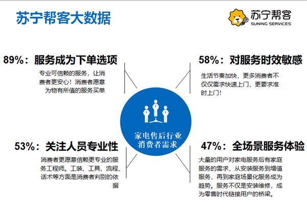 五“心”服務引點贊 蘇寧空調體驗官安裝紀實